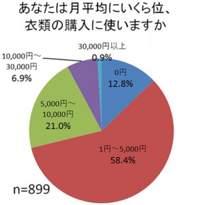 ニッセン調査